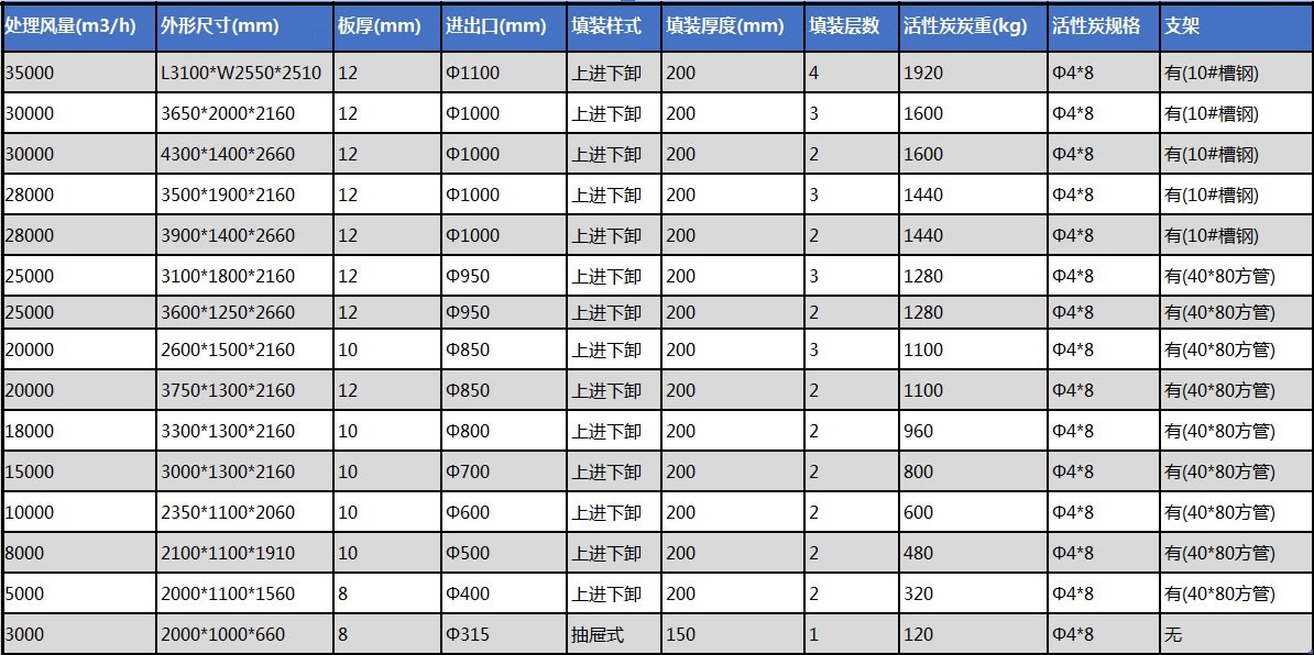 活性碳吸附塔 (2)